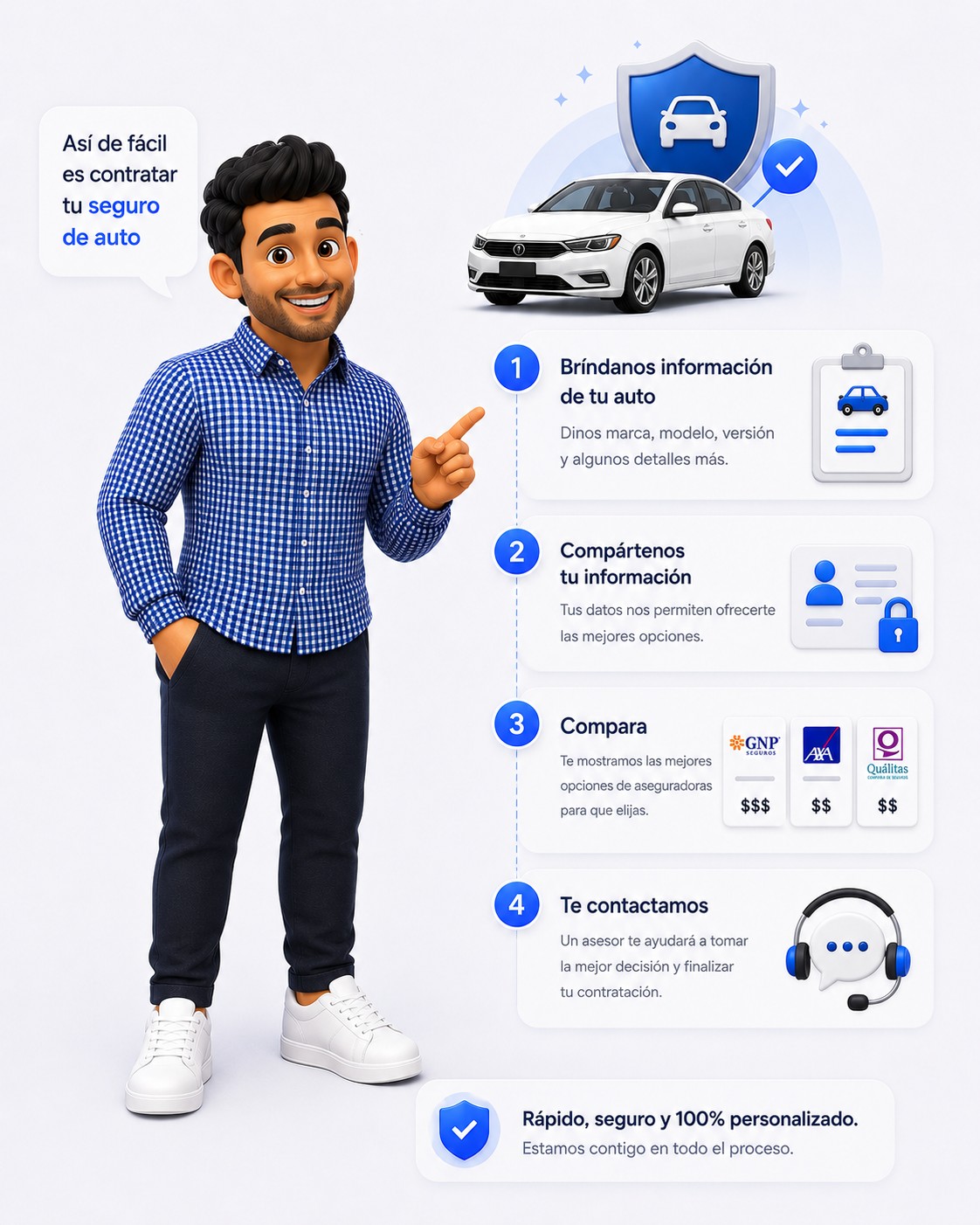 Así de fácil es contratar tu seguro de auto en 4 pasos: brindas la información, la compartes, comparamos aseguradoras y te contactamos.